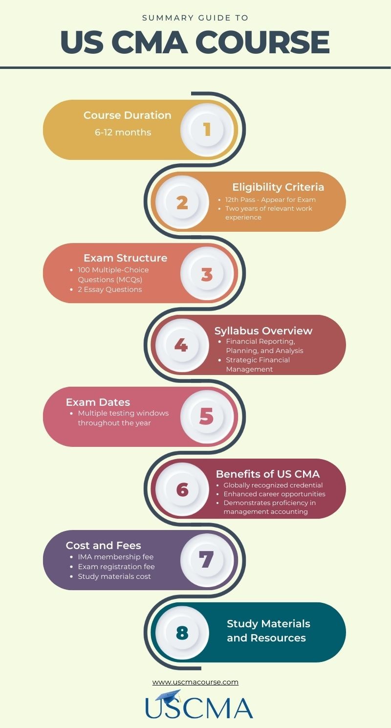 US CMA Course Guide